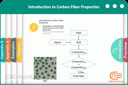 2-2 machine learning for composite materials