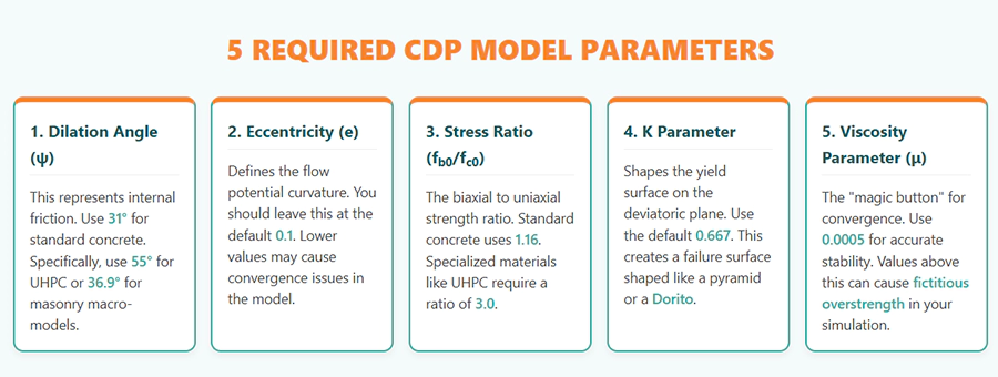 5 Required CDP Model Parameters-caeassistant